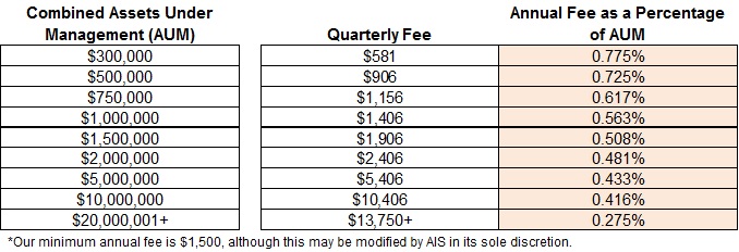 fees overview
